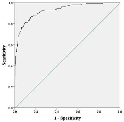 Risk factors and prediction model for mental health in Chinese soldiers